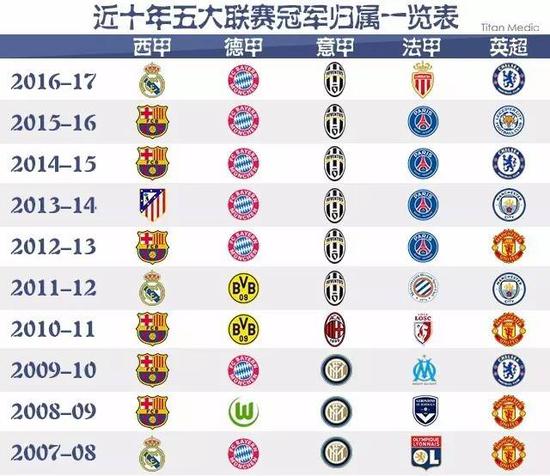 廷贝尔不仅